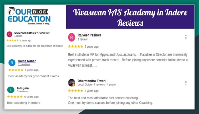 Vivaswan IAS Academy Indore Reviews
