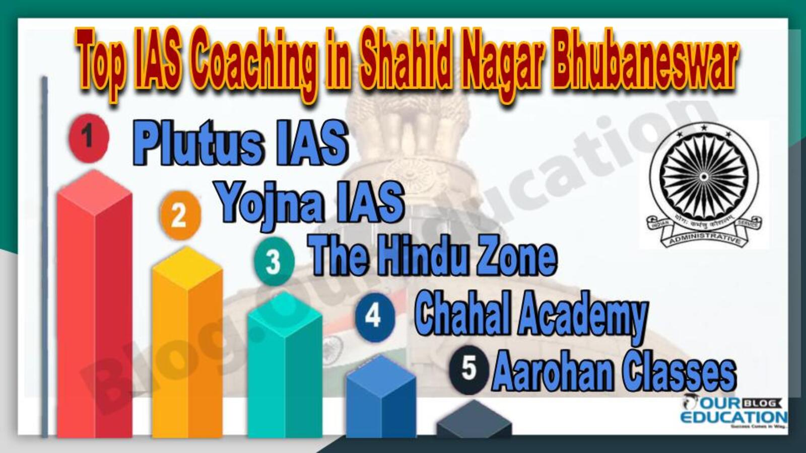 Top IAS Coaching in Shahid Nagar Bhubaneswar