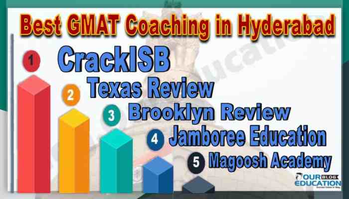 best GMAT coachings in Hyderabad
