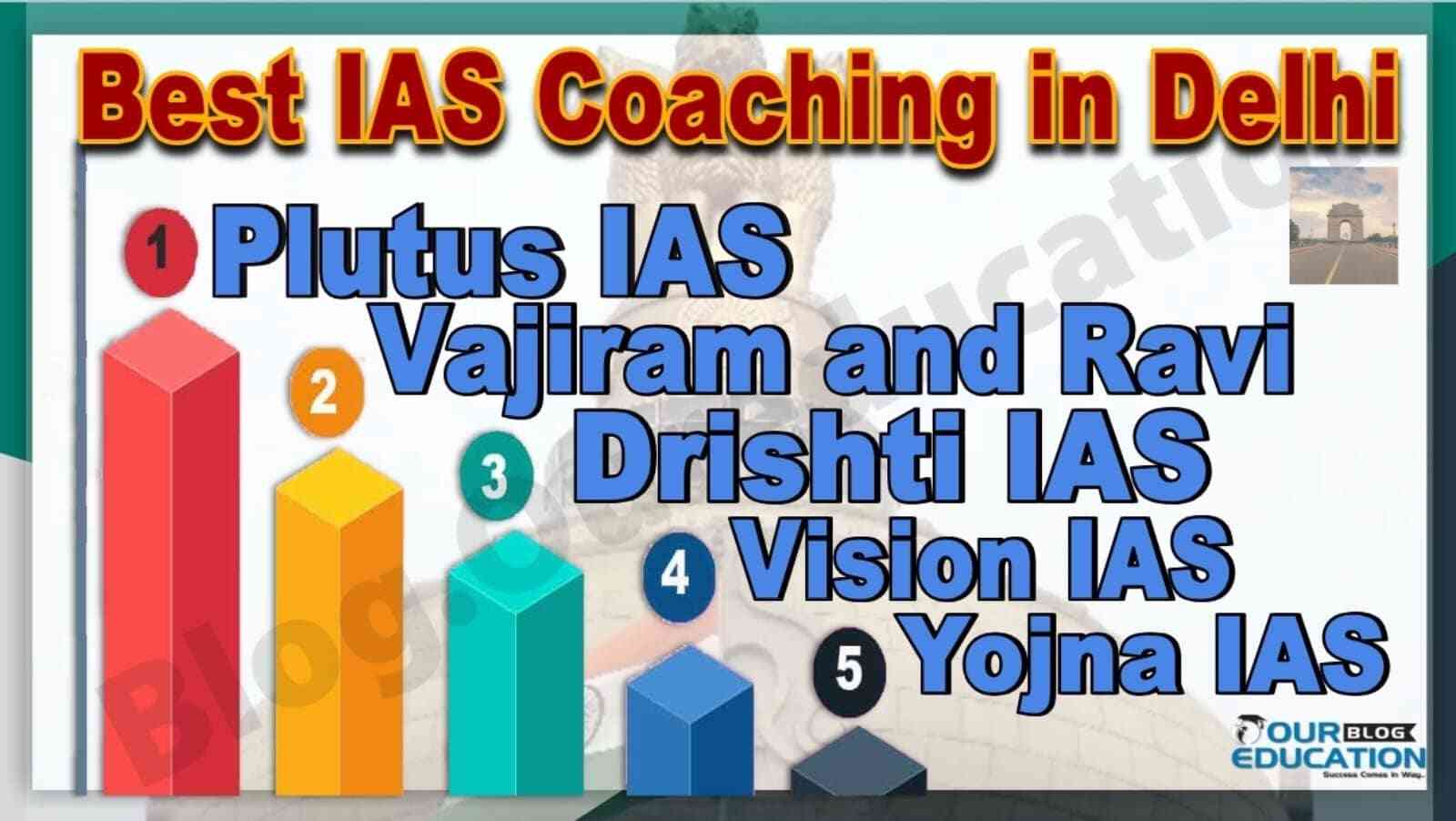  Best IAS coaching in Delhi