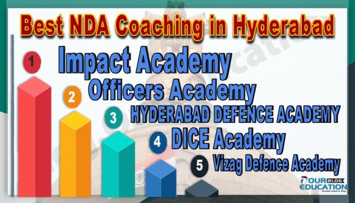Best NDA Coaching in Hyderabad
