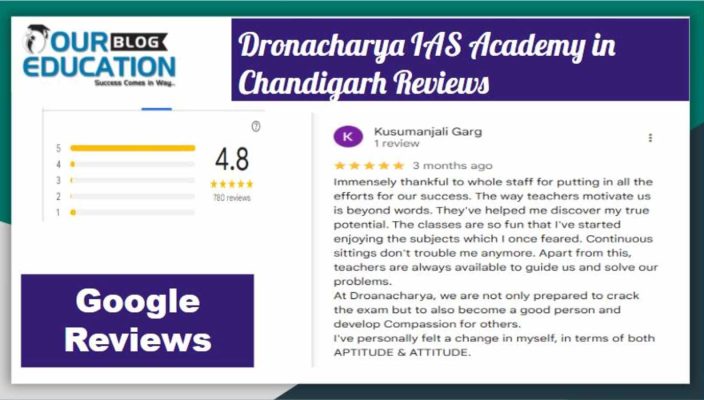 Dronacharya IAS Coaching