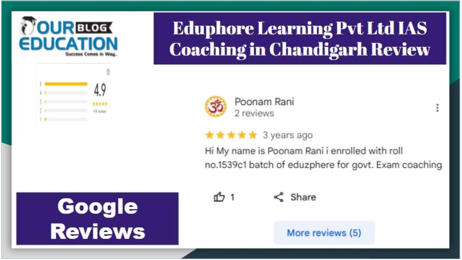 Eduphore Learning Pvt Ltd IAS Coaching in Chandigarh