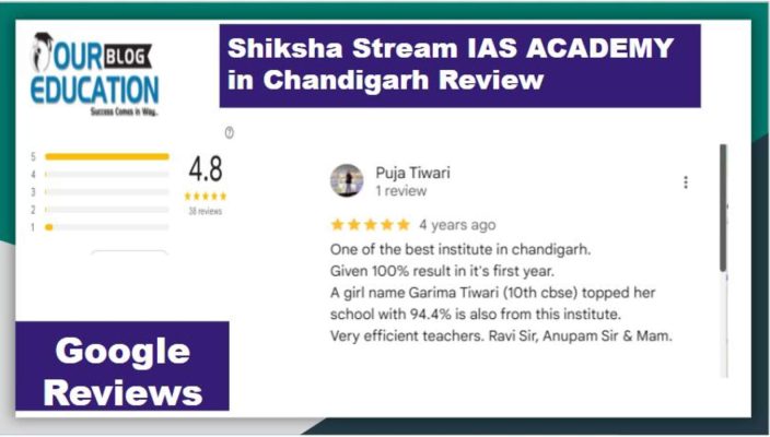 Shiksha stream IAS Academey chandigarh Reviews