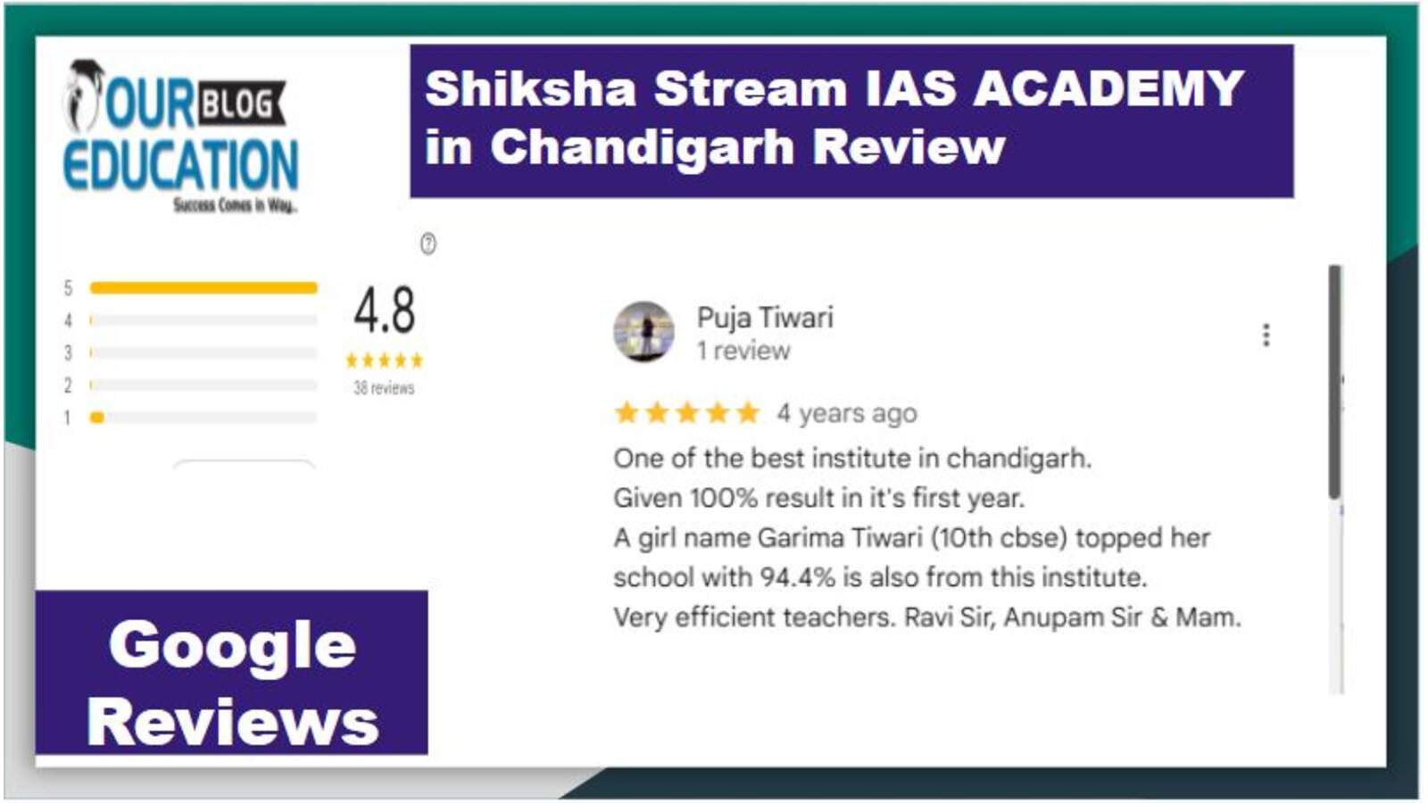 Shiksha Stream IAS ACADEMY in Chandigarh
