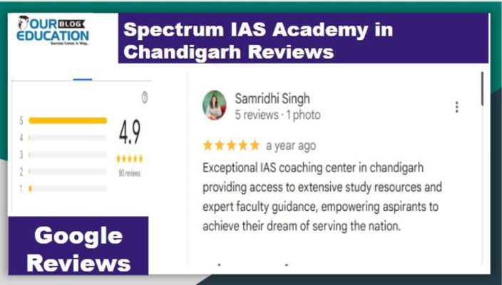 Spectrum IAS Academy chandigarh Reviews here.