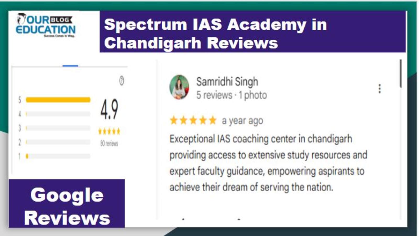 Spectrum IAS Academy in Chandigarh
