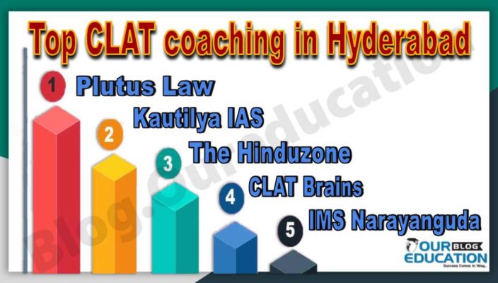Top CLAT Coaching Centers in Hyderabad