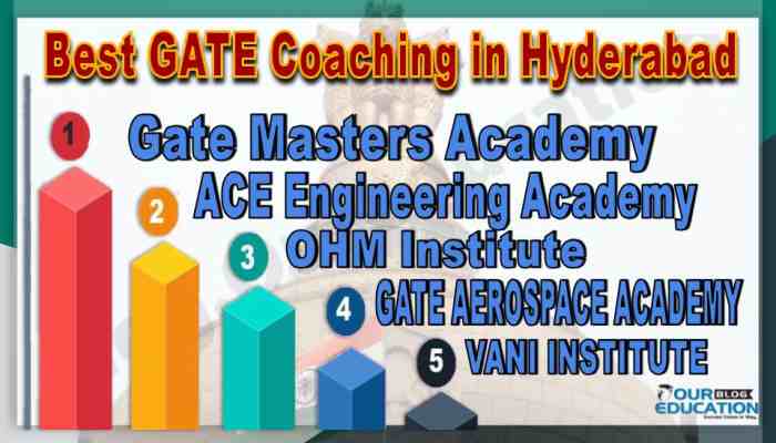 best GATE coachings in Hyderabad