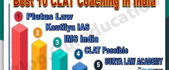 Best CLAT Coaching Institutes in India