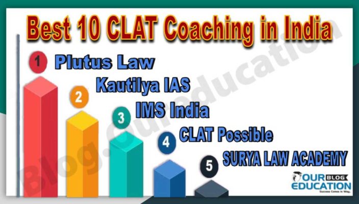 Best CLAT Coaching Institutes in India