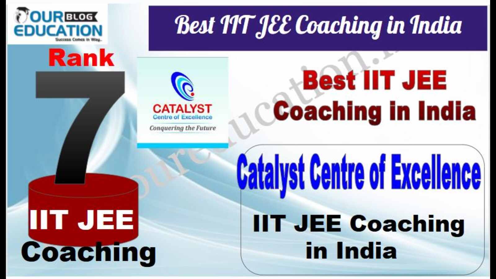 Catalyst Centre of excellence