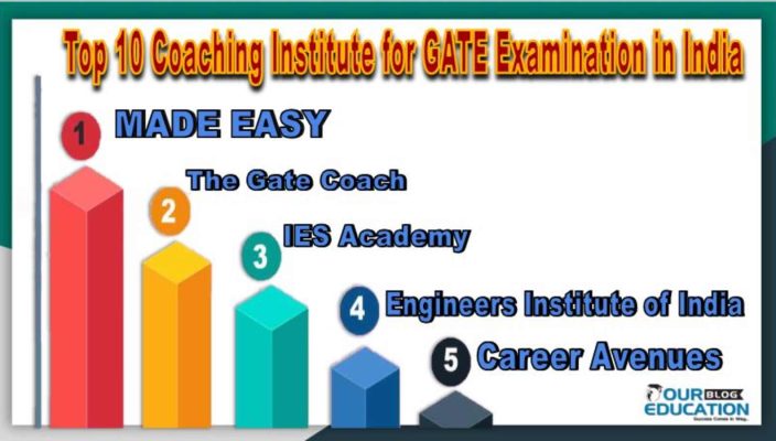 Top 10 coaching institute for GATE