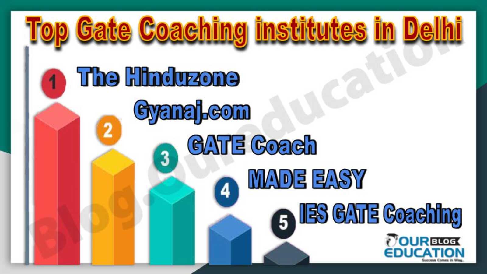 Top Gate Coaching institutes in Delhi