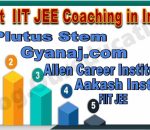 bEST iit jee cOACHING IN INDIA
