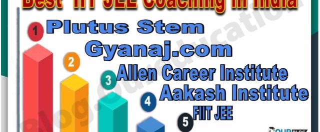 bEST iit jee cOACHING IN INDIA