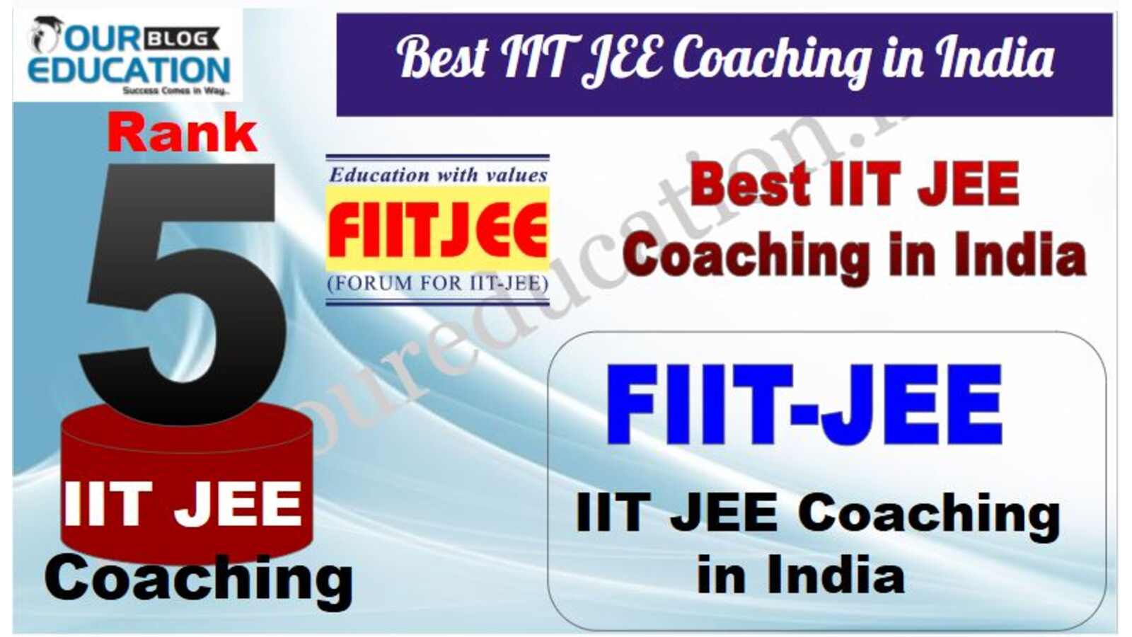 fiit jee coaching Institute