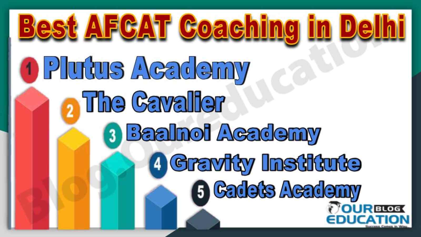 Best AFCAT Coaching in Delhi