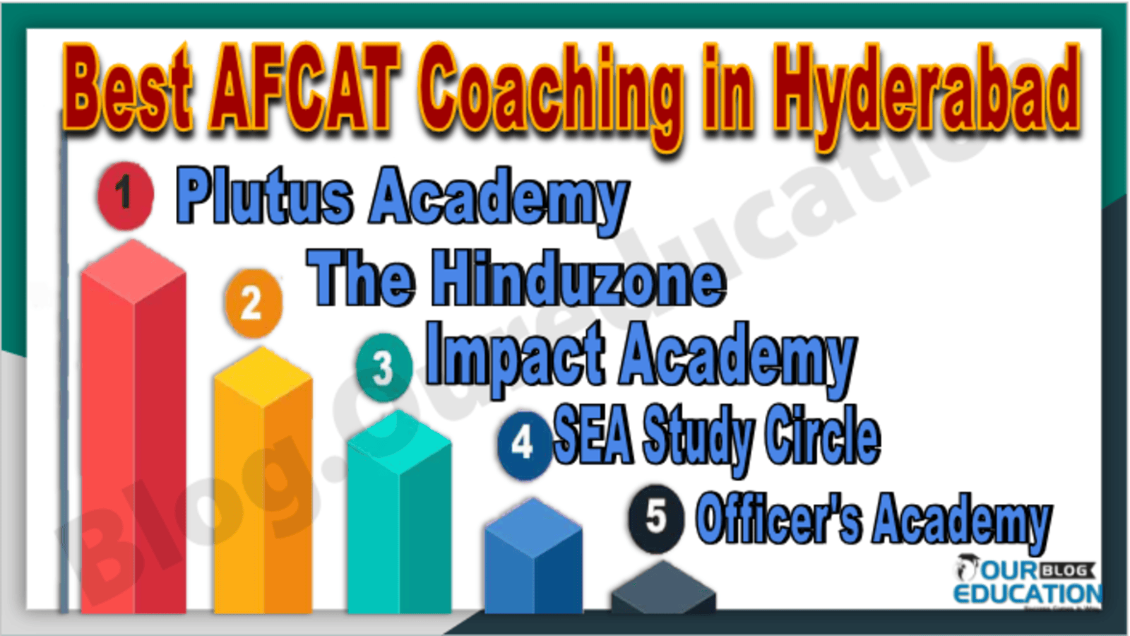 Best AFCAT Coaching in Hyderabad