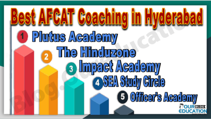 Best AFCAT Coaching in Hyderabad