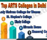 Best ARTS Colleges in Delhi