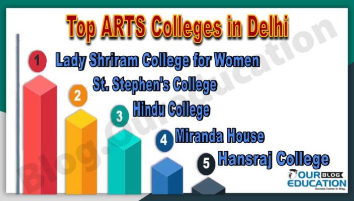 Best ARTS Colleges in Delhi
