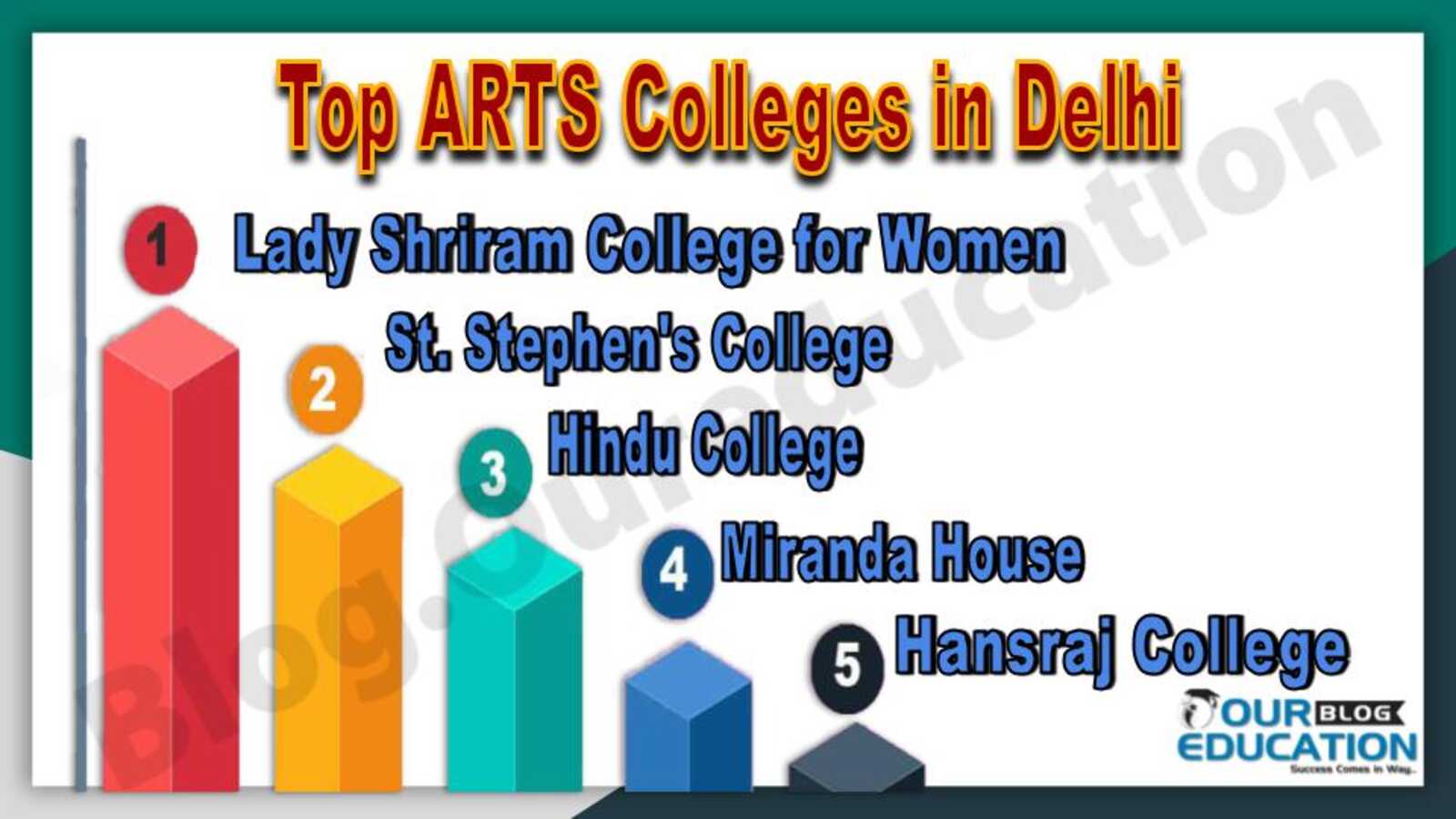 Top ARTS Colleges in Delhi