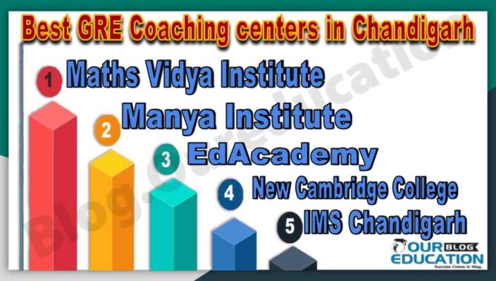 Top GRE Coaching Institute in Chandigarh