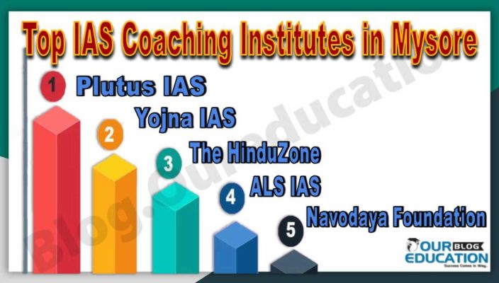 Top IAS Coaching in Mysore