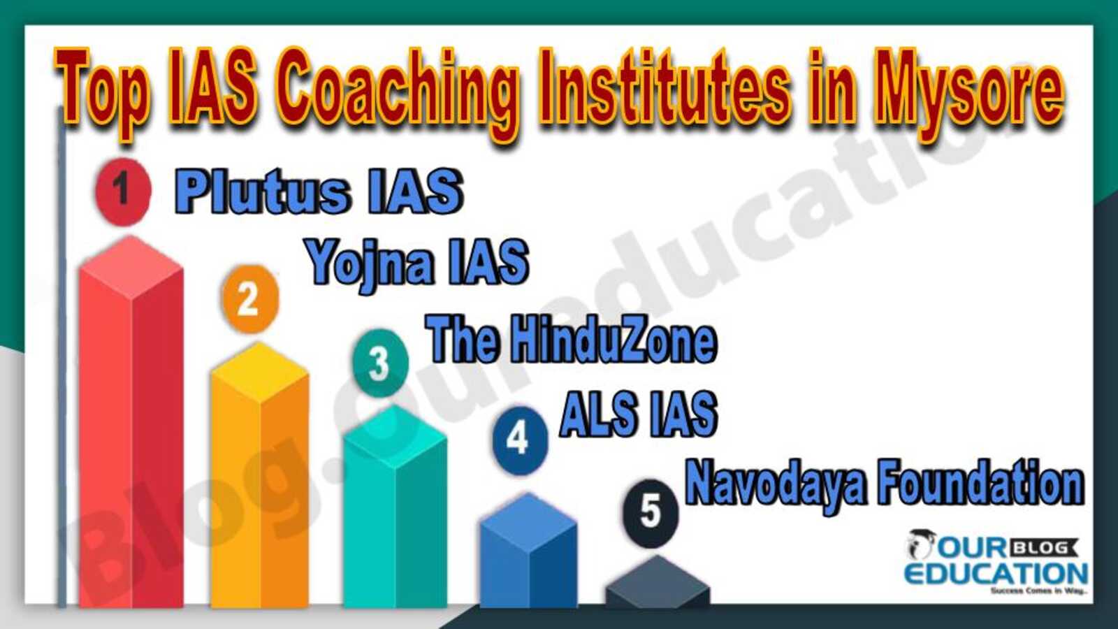 Top IAS coaching Institutes in Mysore