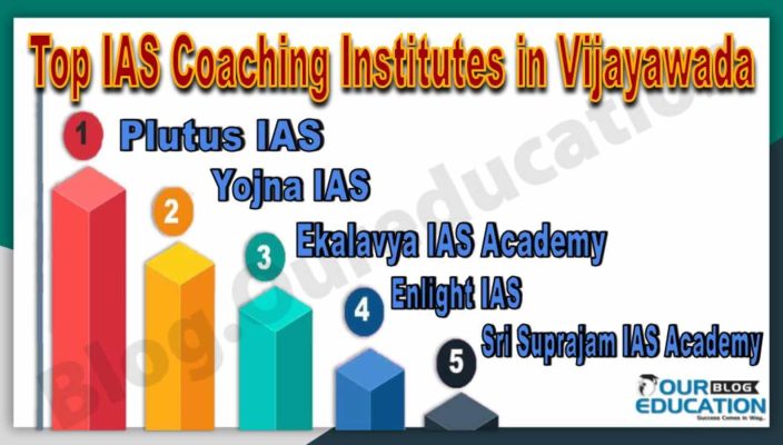 Top IAS Coaching in Vijayawada