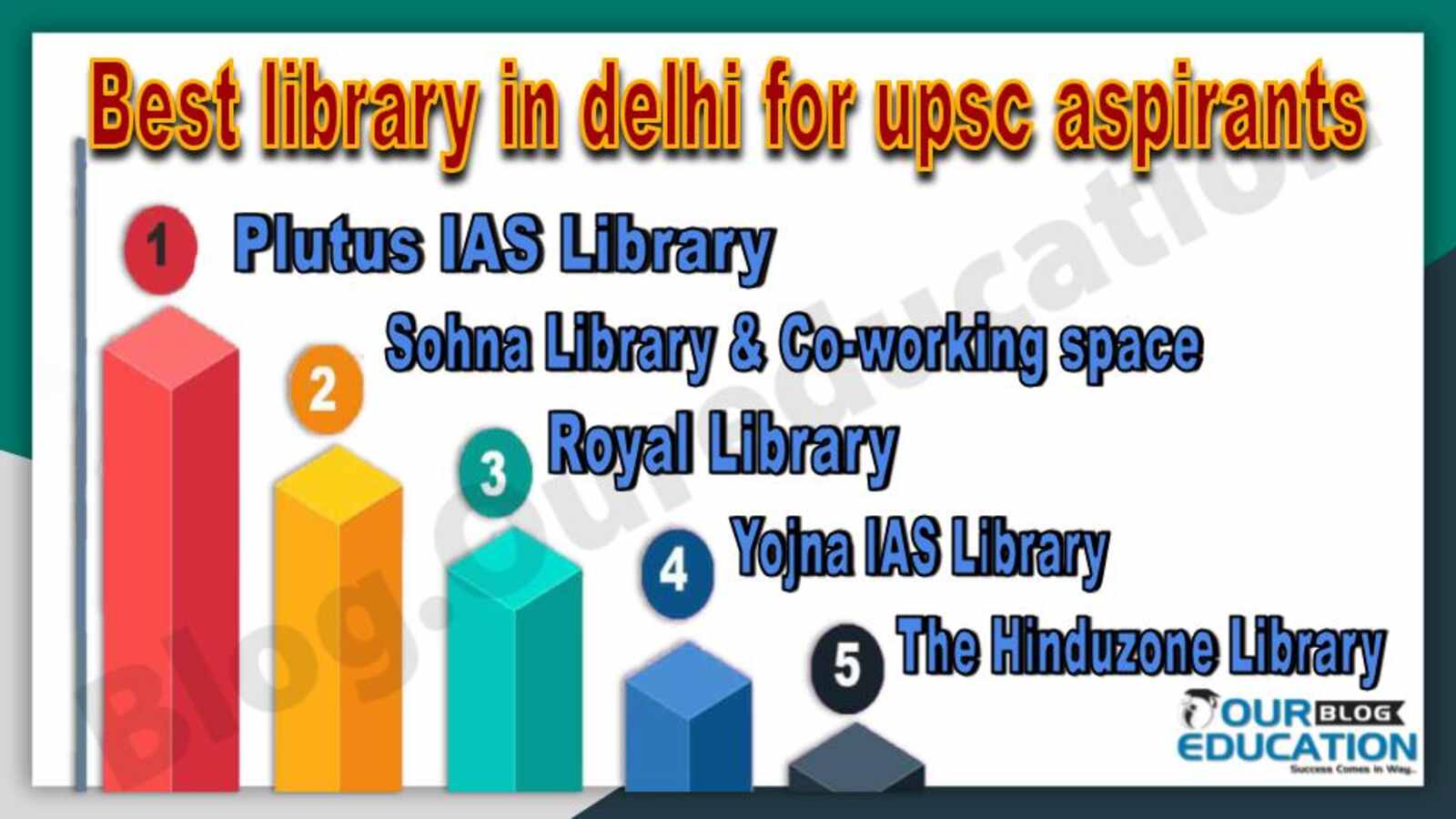 Best library in delhi for upsc aspirants