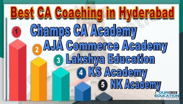 best CA coaching institutes in Hyderabad ranking