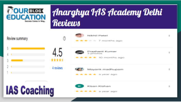Anarghya IAS Academy Reviews Delhi