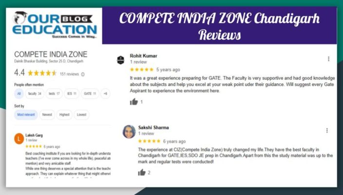 COMPETE INDIA ZONE GATE Coaching in Chandigarh Reviews