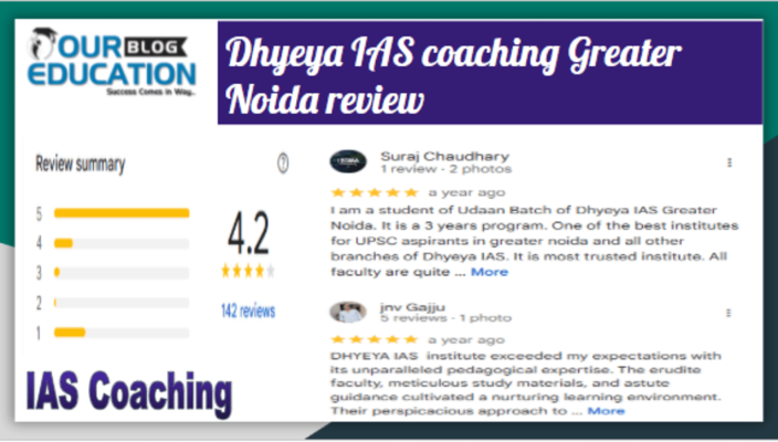 Dhyeya IAS coaching Greater Noida