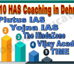 HAS Coaching in Dehradun