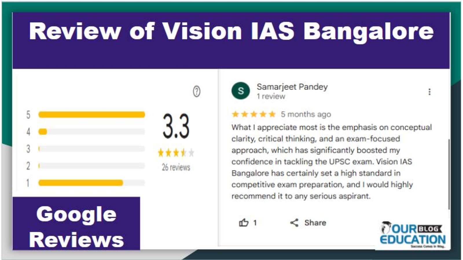 IAS & UPSC Coaching