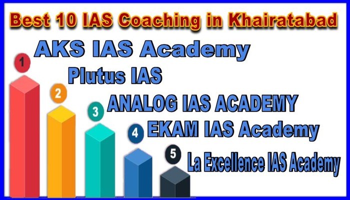 best 10 ias coaching in Khairatabad