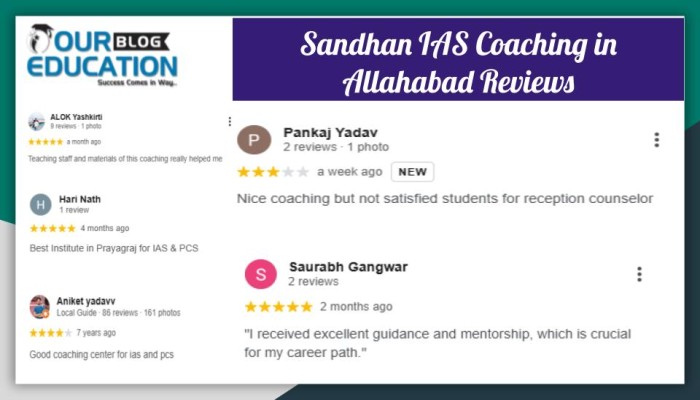 Sandhan IAS Coaching in Allahabad