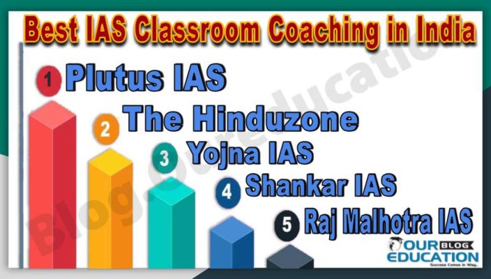 Top IAS Classroom Coaching in India