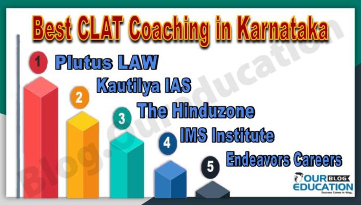 Best CLAT Coaching Institutes in Karnataka