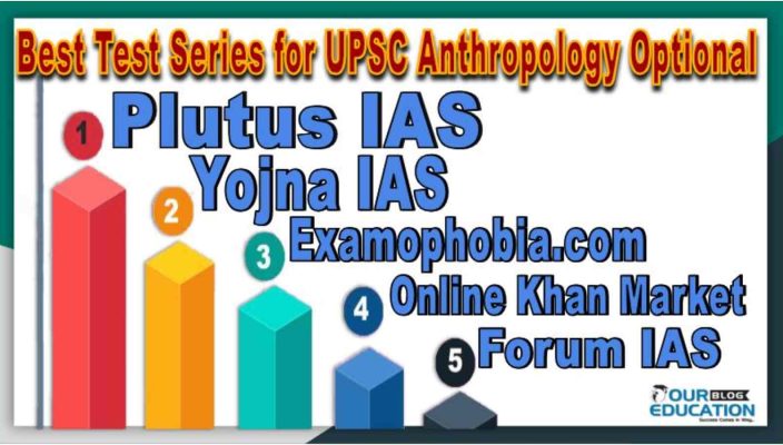 Best Test series for UPSC Anthropology optional