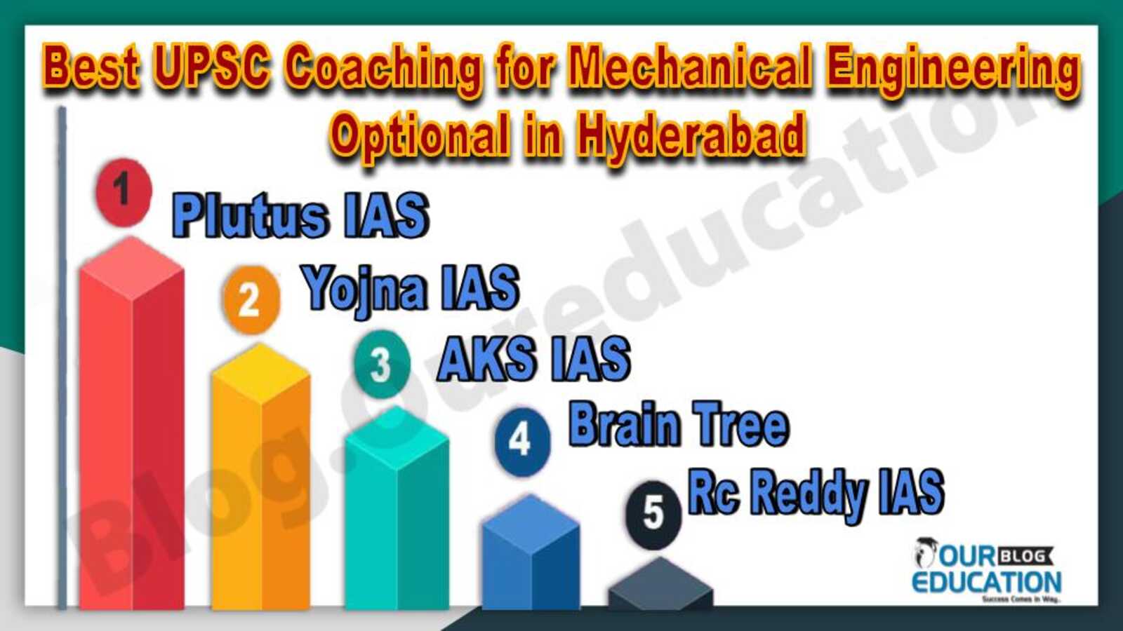 Best UPSC Coaching for Mechanical Engineering Optional in Hyderabad