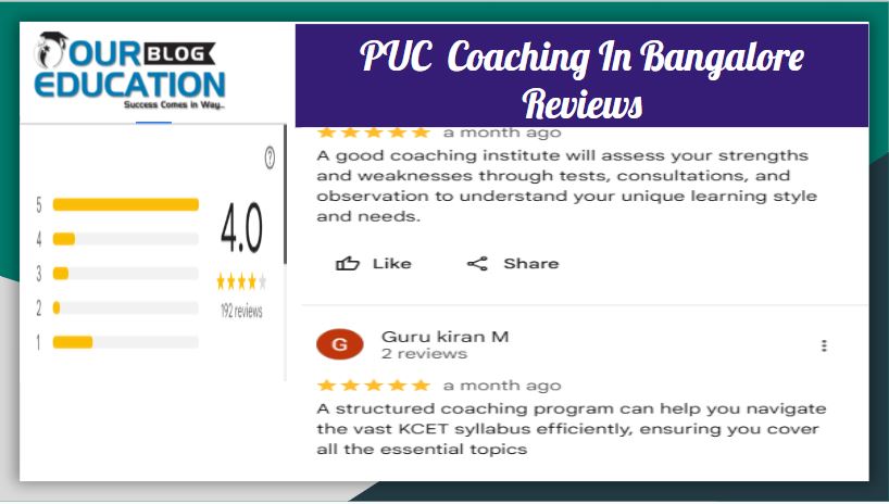 IIT JEE Coaching