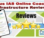 Plutus IAS Online Coaching Institutes Infrastructure Reviews