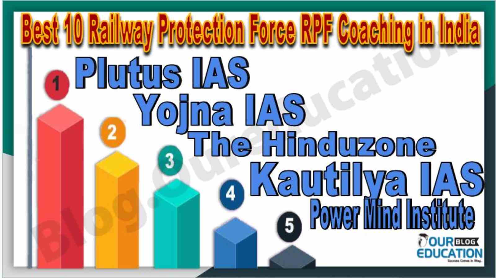 Best Railway Protection Force RPF Coaching in India