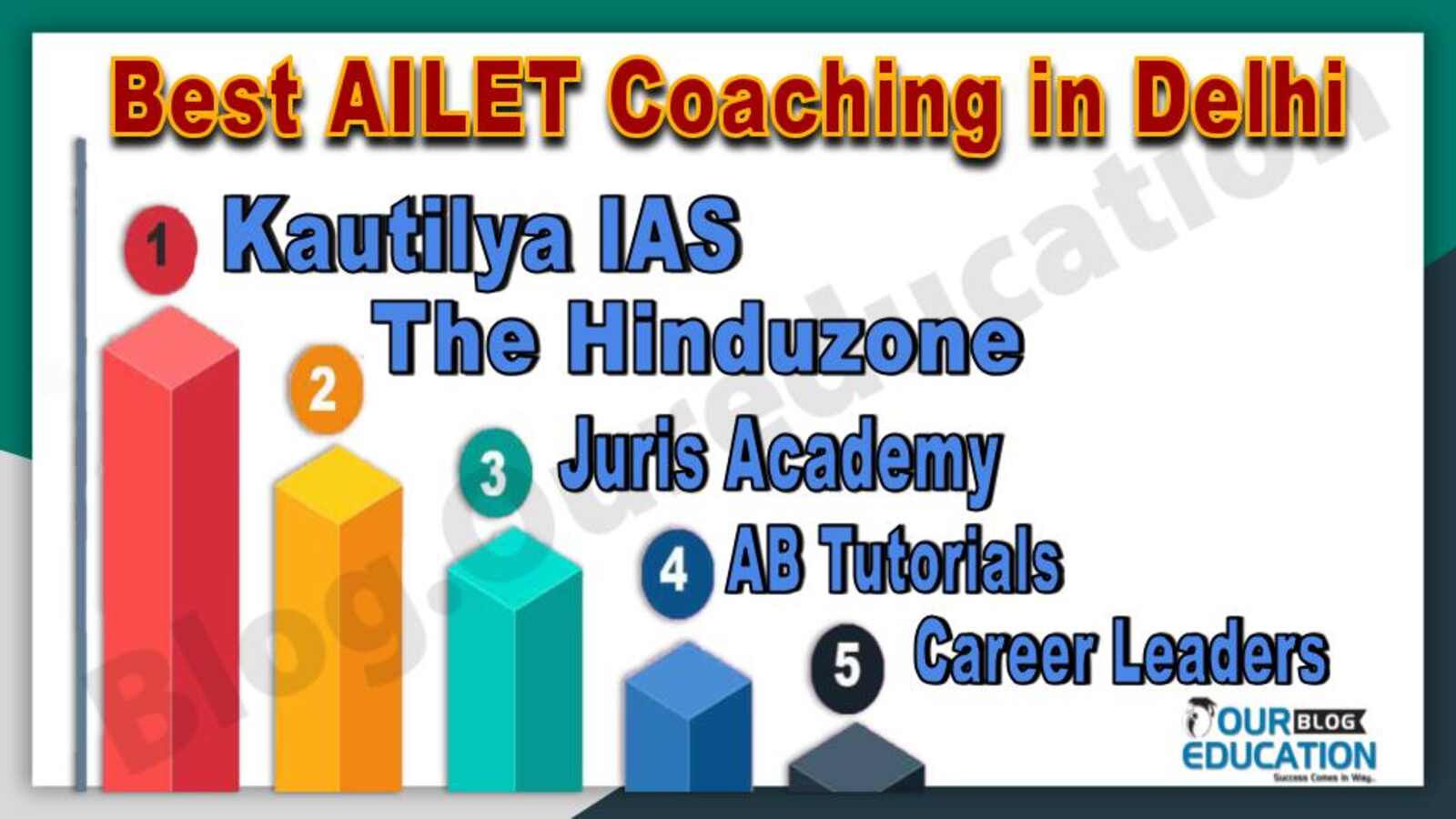 Best AILET Coaching in Delhi