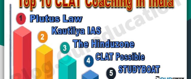 Top CLAT Coaching Institutes in India