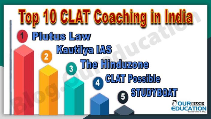 Top CLAT Coaching Institutes in India